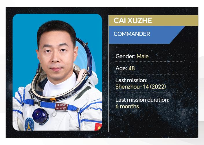 The Journey of Shenzhou-19 Crew Away from the Space Station