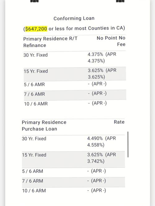 Emergency Interest Rate Cut: Impact and Considerations