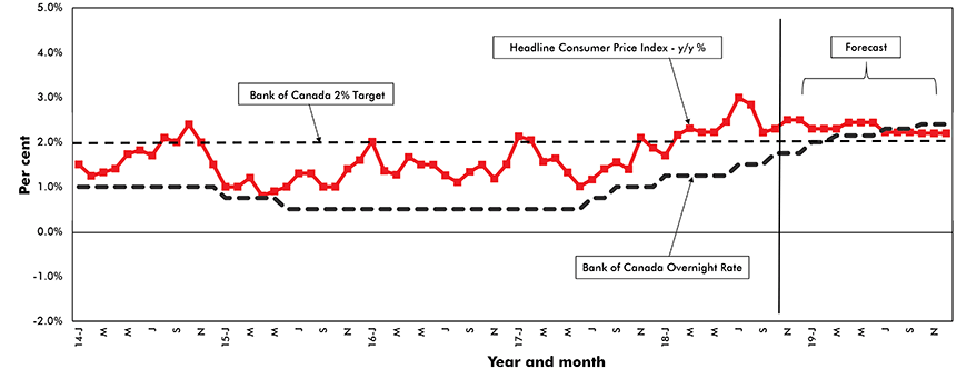 Bank Interest Rates: The Impact on the Economy and Individual Investors