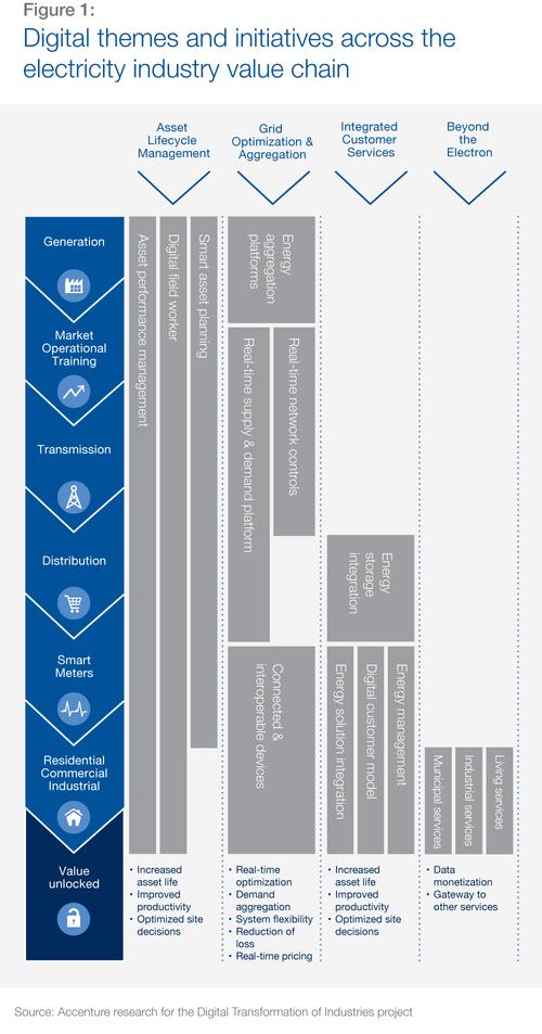 Digital Asset Management: The Key to Managing Your Digital Future