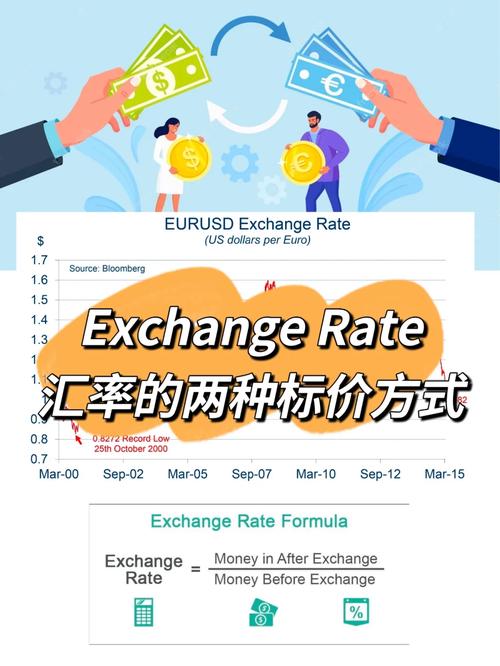 Exchange Activity Update