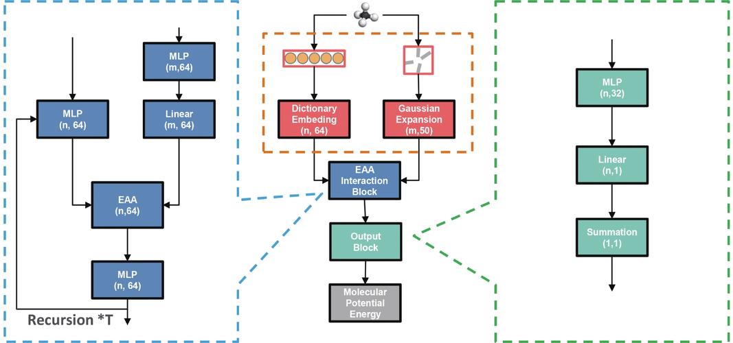 Ethereum Layer 2: The Future of Scalability and Decentralization in Smart Contracts