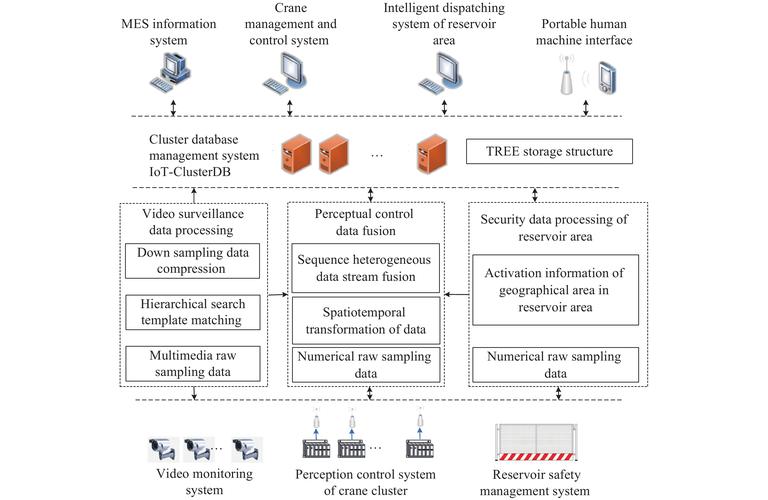 The Application of Blockchain Technology in Modern Society