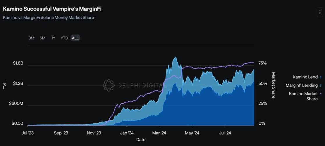 Cryptocurrency Market Update: A Comprehensive Analysis