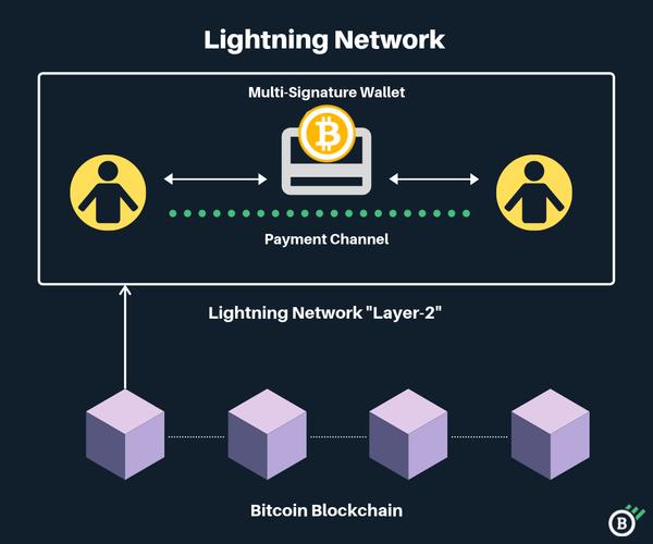 Bitcoin Micro Payments: The New Era of Digital Payment Revolution