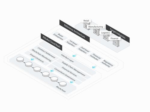 Blockchain Market Analysis