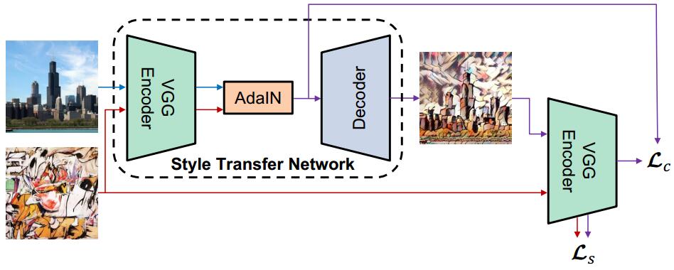 Digital Asset Transfer: The Evolution of Money Transfer in the Digital Age