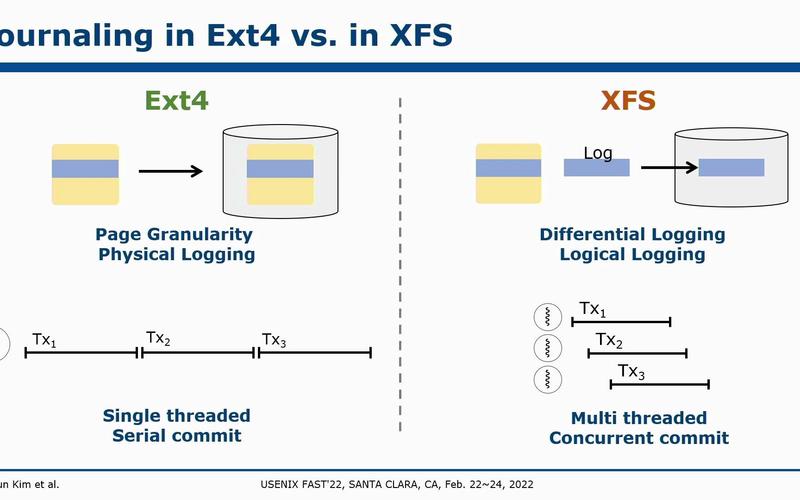 Ethereum Layer 2: The Future of Scalability