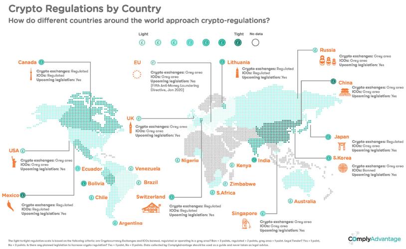 Solana: The Rising Star in the Cryptocurrency World