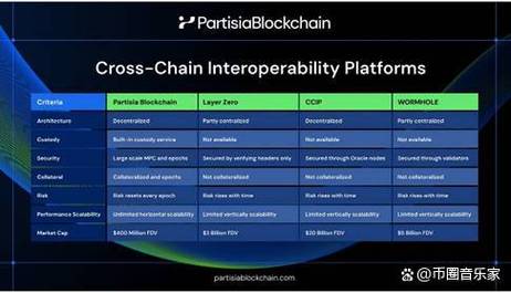 The Future of Blockchain: Prospects and Challenges