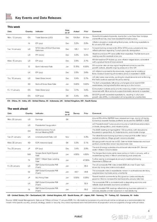 Investment Hotlines: The Pulse of Financial Markets
