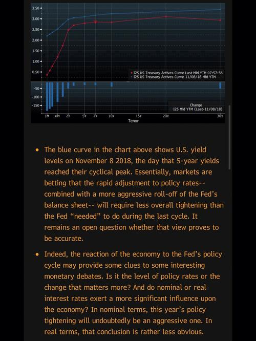 The Futures Market: An Insight into its Functionality and Impact