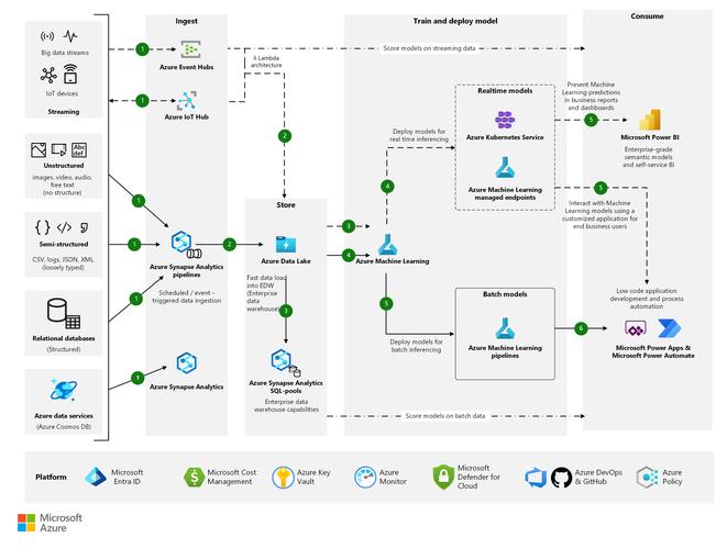 The Evolution of Fiat Currency Exchange Platforms