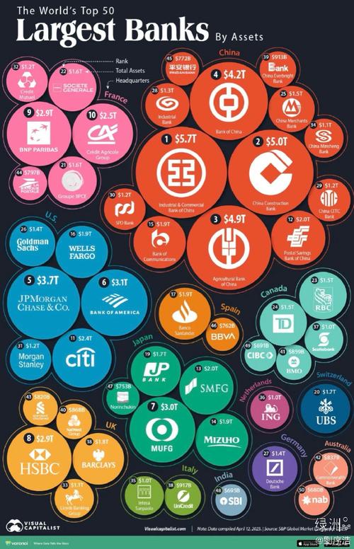 Digital Wallet: The New Age of Financial Management