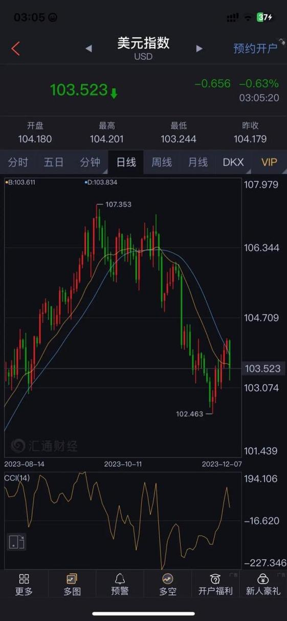 The USD/JPY Currency Pair: A Key to Global Finance
