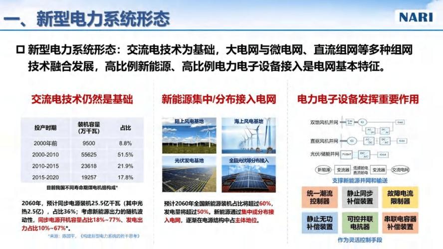 Alabama Power: 探索电力服务与能源战略