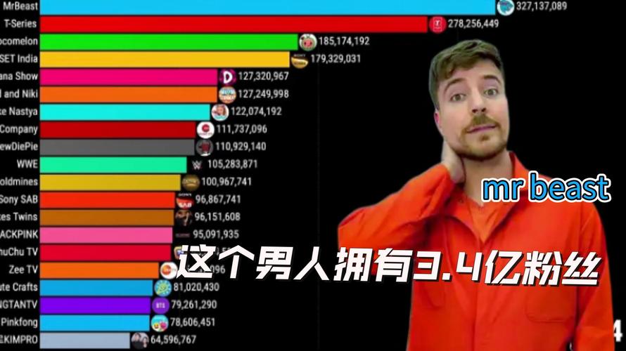 Mr. Beast: 娱乐与美食的引领者