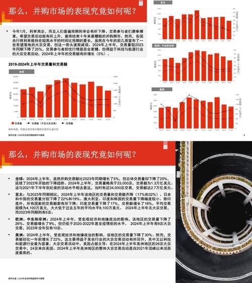 数字资产交易量的全球趋势与展望