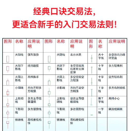 外汇技术分析，入门与精进