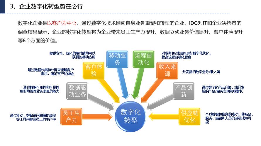 数字资产管理，引领企业数字化转型的新篇章