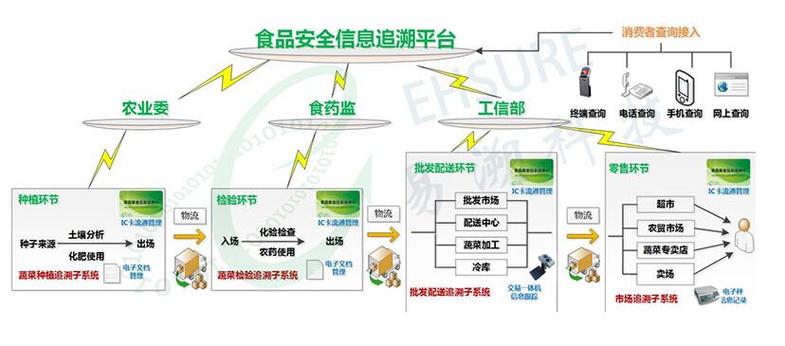 零配件溯源，追溯产品全链条，确保质量与安全