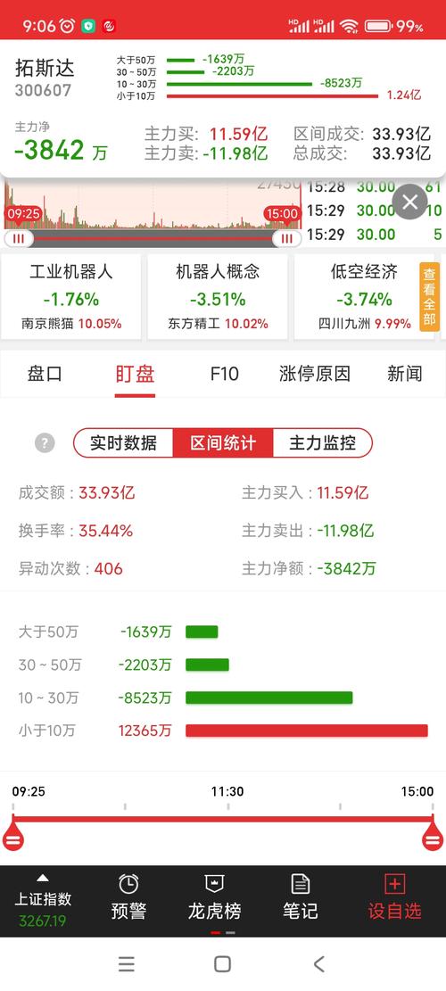 资金净流入解析