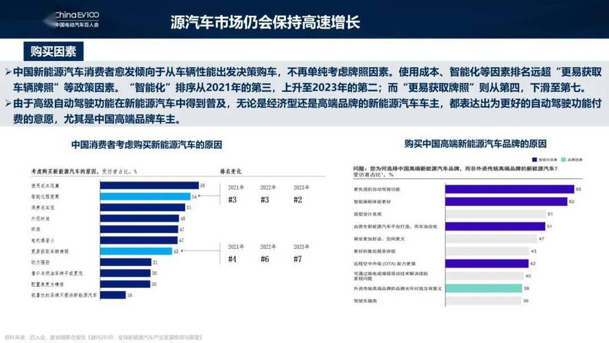 汽车工业的发展与未来趋势